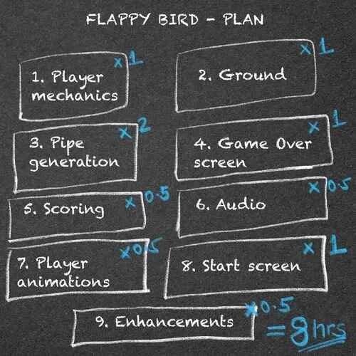 Flappy Bird - Plan